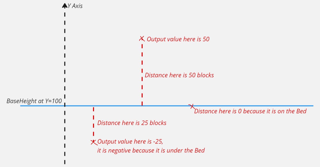 Example of BaseHeight distance