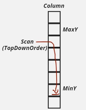 Example of ColumnLinear Scanner