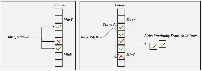 Example of ColumnRandom Scanner