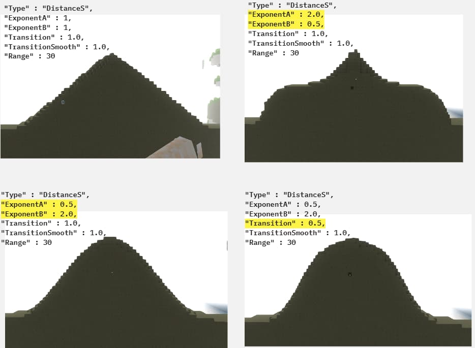 Example of distance S curve in terrain