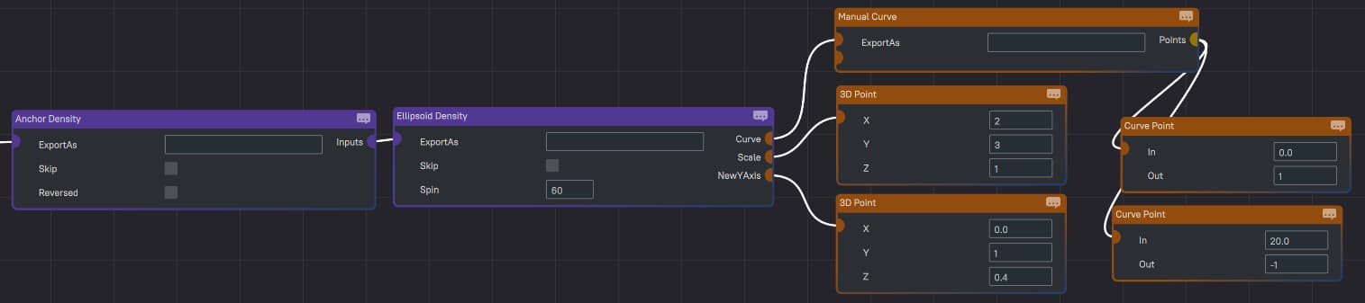 Example of Ellipsoid configuration