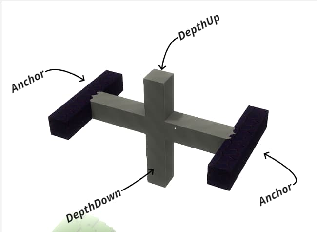 Example of Gap Pattern blocks