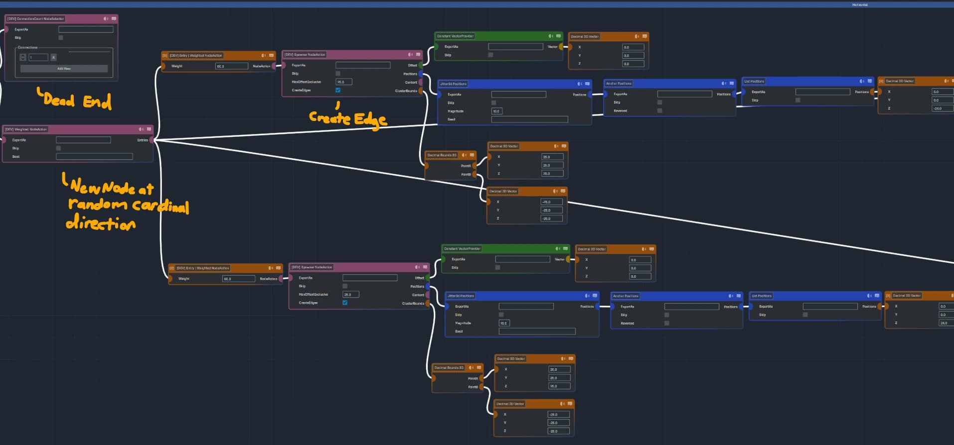 Roots Nodes1