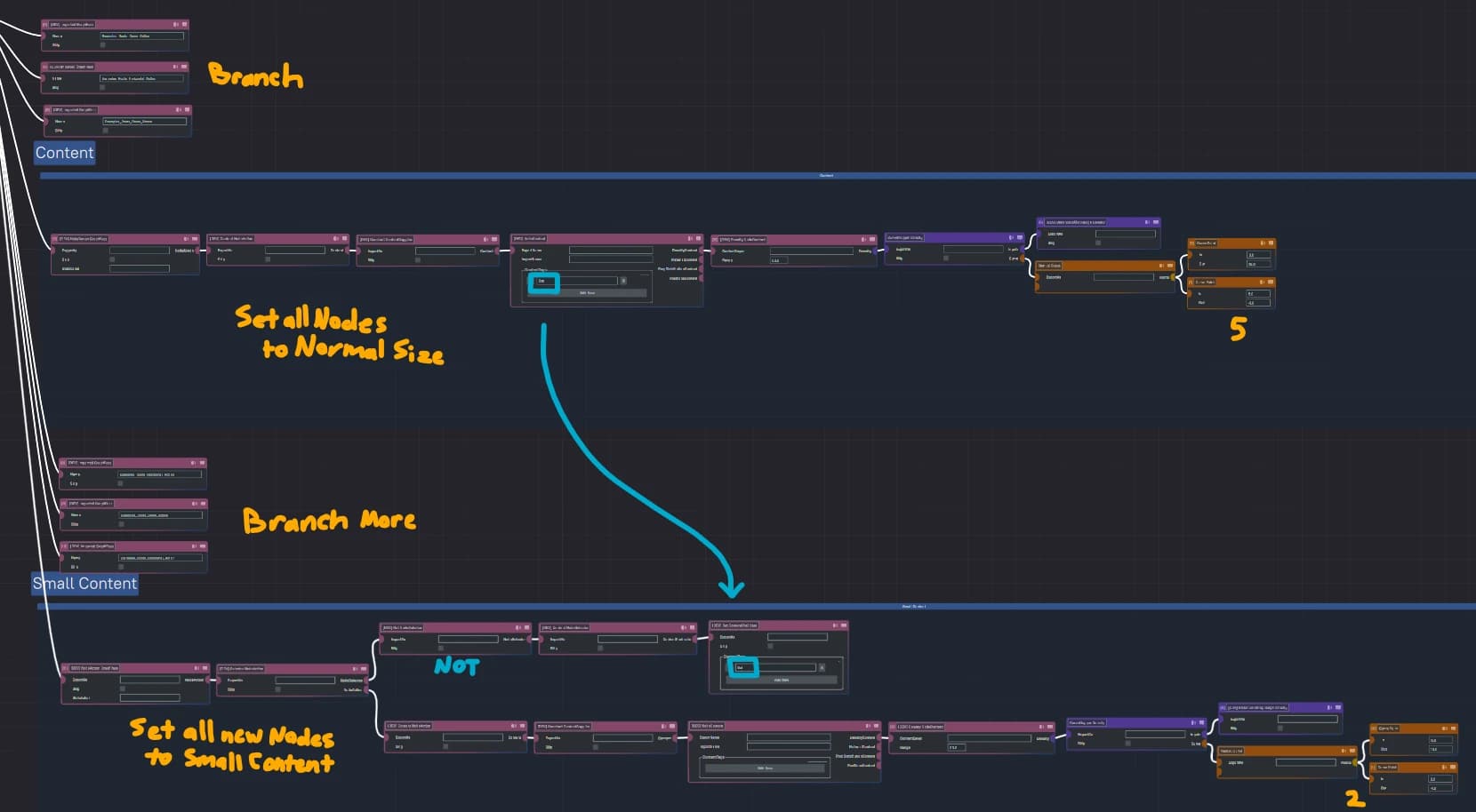Roots Nodes2