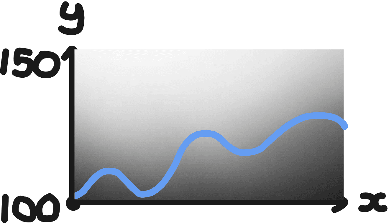Graph about
Solidity