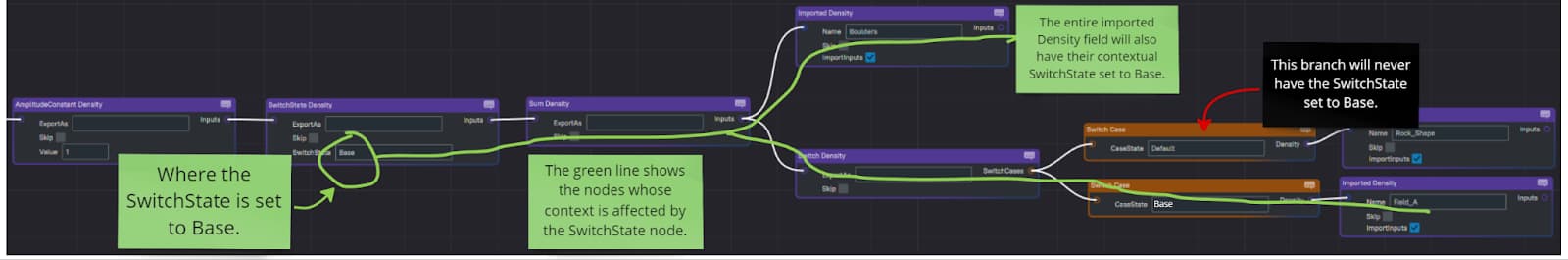 Example of SwitchState