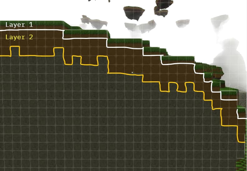 Example of DepthAndSpace Material Provider